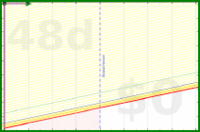 twenty13quarter/haircut's progress graph