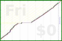 narthur/bm-report's progress graph