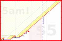 spookane/wl-analysis's progress graph