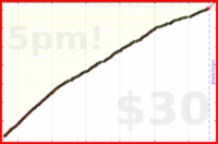 d/mustdo's progress graph
