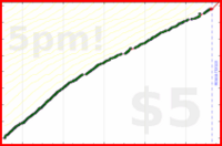 d/freshroad's progress graph