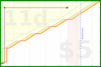 narthur/barber's progress graph
