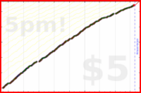 d/freshblog's progress graph