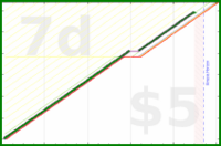 shanaqui/tidyingsnacks's progress graph