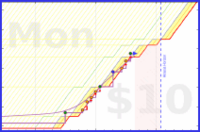 olimay/sprinter's progress graph