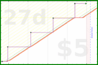 b/brolodex's progress graph