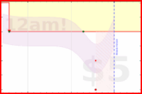 alys/mustdo's progress graph