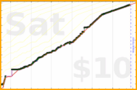 meta/tweet's progress graph