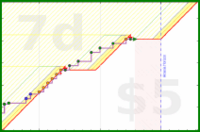 brittany1243/fruit's progress graph