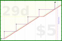 b/brolodex's progress graph