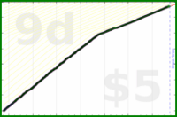 shanaqui/ynab's progress graph
