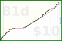 tskrtcht/uvi's progress graph