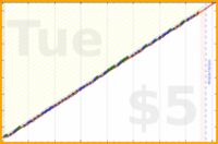 brittany1243/biofuel's progress graph