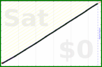mbork/org2git's progress graph