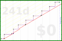 oulfis/flu-shot's progress graph