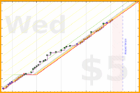 brennanbrown/french's progress graph