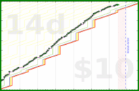 dehowell/exercise's progress graph