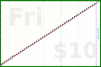 d/agifriday's progress graph