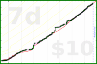 aworks/micro-unwind's progress graph