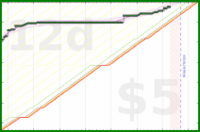 travisp471/meditation's progress graph