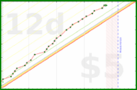 poeticeconomist/workout's progress graph