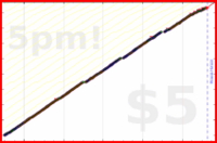 b/calendar's progress graph