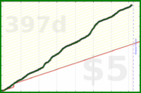 styrke/booktime's progress graph