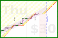 travisp471/journal_v2's progress graph