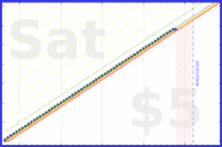 shanaqui/tidyingsnacks's progress graph