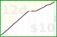shanaqui/yoghurts's progress graph