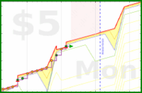 mbork/bedtime's progress graph