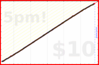 d/squatshot's progress graph