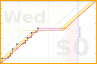 mbork/reading-faith's progress graph