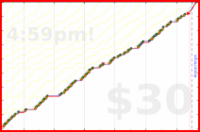 d/pull's progress graph