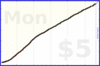 d/freshgish's progress graph
