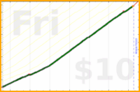 narthur/ynab's progress graph