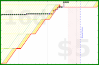 vikraman/rt_zotero's progress graph