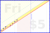 raf/workouts's progress graph