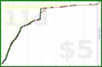 shanaqui/fates's progress graph