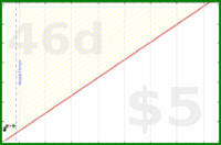 palladias/fightbook2's progress graph