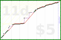 mimercha/publish's progress graph