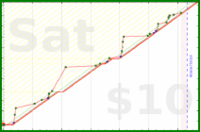 byorgey/research's progress graph