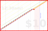 shanaqui/physio-wrist's progress graph