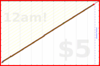pjpants/meditation's progress graph