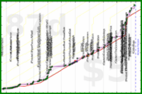 cadawg/read-more's progress graph