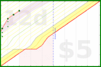 few_words/daily-walking's progress graph