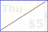 kery64/weigh_once_per_week's progress graph