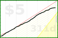 d/caffeine's progress graph