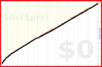 mbork/reading-faith's progress graph
