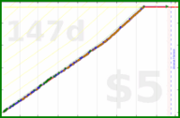 changyan/floss's progress graph